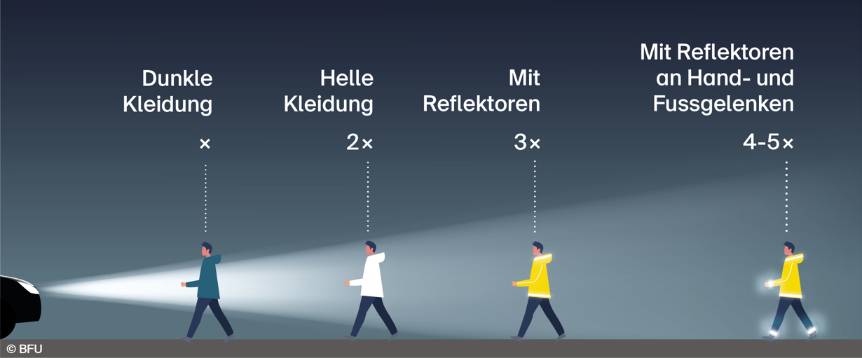 Bessere Sicht im Straßenverkehr: Die richtige Beleuchtung